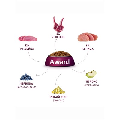 Сухой корм AWARD для вз-х собак всех пород с ягн/инд/добавлением яблока и черники 2 кг
