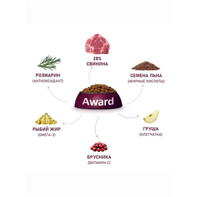 Сухой корм AWARD HYPO для вз-х собак всех пород свинина/брусника/груша и розмарин 2 кг