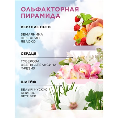 Парфюмерная вода для женщин Primo Bacio Amore