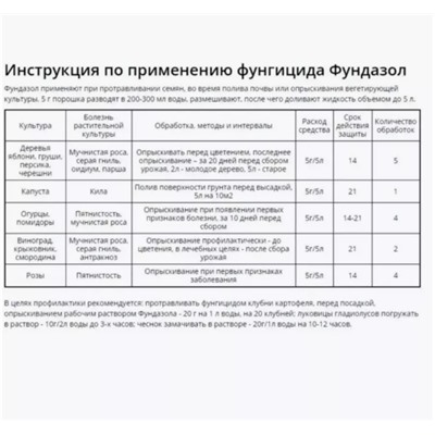 Фундазол от болезни растений 10г