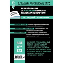 Эксмо С. В. Вахнина "Физика"