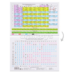 Плакат. Периодическая система Менделеева. Растворимость солей