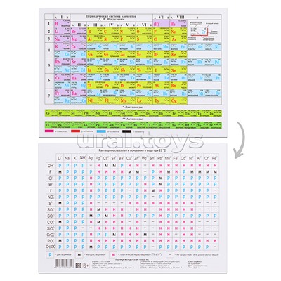 Плакат. Периодическая система Менделеева. Растворимость солей