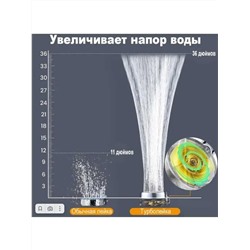 Насадка для душа. Лейка с вентилятором., Артикул: 128035