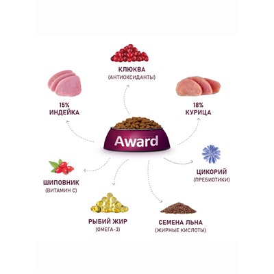 Сухой корм AWARD Sterilized для вз-х стерил. кошек с инд/кур. (клюква и цикорий) 10 кг