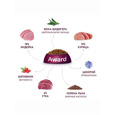 Сухой корм AWARD Hairball & Indoor для вз-ых кошек, выв.шерсти утка/индейка, с чеч-цей 1.5 кг