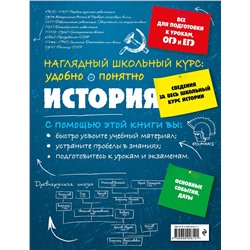 Эксмо С. И. Кужель "История"