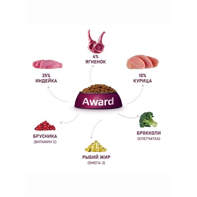 Сухой корм AWARD для щен. от 1 мес, бер-х и кор-х сук мел. и мин. пород с ягн/инд/брок 800 г