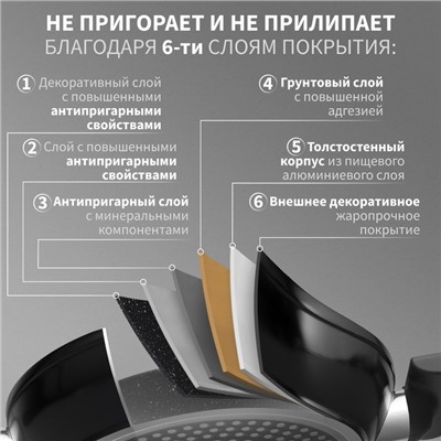 Сковорода Magistro Warrior, d=26 см, h=7 см, кованый алюминий, со стеклянной крышкой, ручка soft-touch, антипригарное покрытие, индукция, чёрная