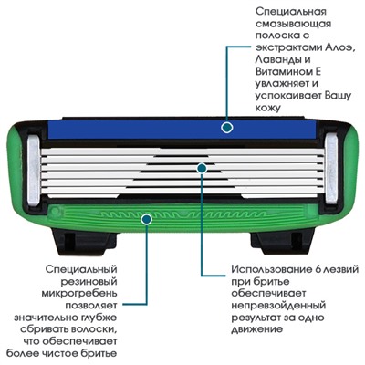 Комплект для бритья DORCO PACE-3 (Ручка +7 кассет Pace-7, Pace-6, Pace-4. Pace-3) ВЫГОДА 15%