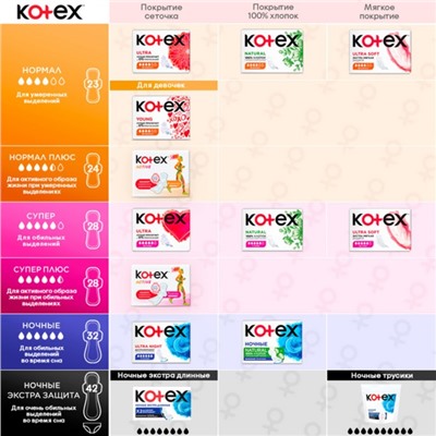 Kotex прокладки Ультра мягкие Super 8 шт.