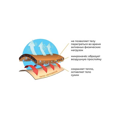 Термобелье мужское комплект