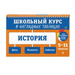 Эксмо А. А. Кошелева, А. П. Барабанова "История: 5-11 классы"