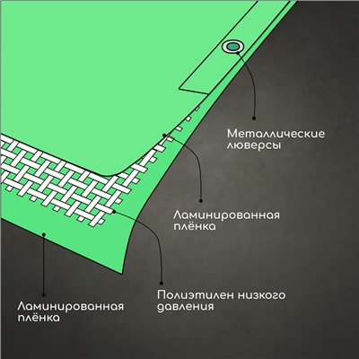 Тент защитный, 2×3 м, плотность 120 г/м², УФ, люверсы шаг 1 м, МИКС