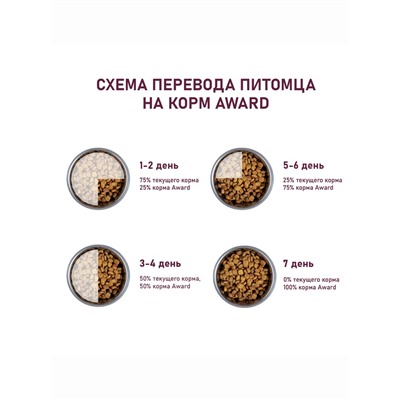 Сухой корм AWARD Urinary для взрослых кошек, профилактика мочекаменной болезни, курица/клюква/цикорий 400 г