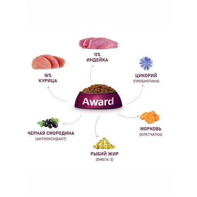 Сухой корм AWARD для вз-х собак средних пород с инд/кур/ морковь и черная смородина 12 кг