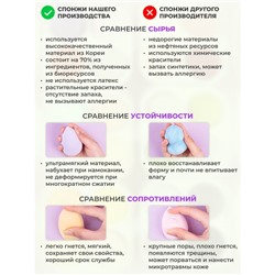 Спонжи для нанесения макияжа желтые 4 шт