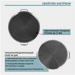 Кастрюля Hanna Knövell с крышкой, 35 л, d=40 см, h=26 см, толщина 1 мм, дно ТРС, толщина дна 4.6 мм, 201 сталь, индукция