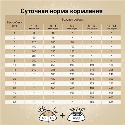 Сухой корм CRAFTIA NATURA для щенков средних и крупных пород из лосося и сельди 7 кг