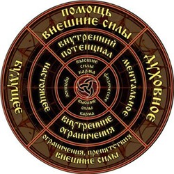 Рунический алтарь Оракул d=27 см ХДФ