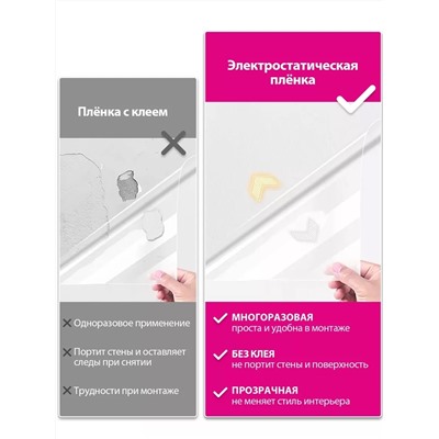 Защитная пленка для кухни и стен самоклеящаяся