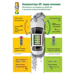 Аккумулятор GP, Ni-Mh, AAA, HR03-4BL, 1.2В, 1000 мАч, блистер, 3+1 шт.