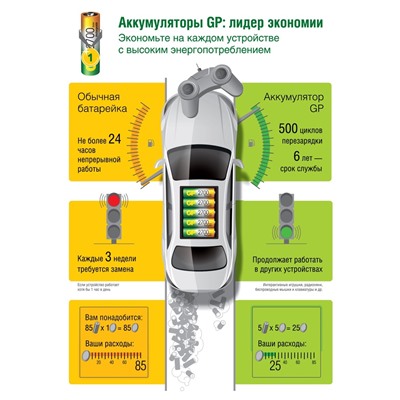 Аккумулятор GP, Ni-Mh, AAA, HR03-4BL, 1.2В, 1000 мАч, блистер, 3+1 шт.