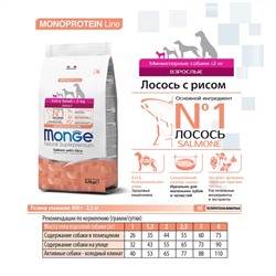 Сухой корм Monge Dog Speciality Extra Small для собак, лосось/рис, 800 г