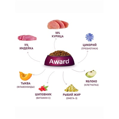 Сухой корм AWARD для вз-х собак крупных пород с кур/инд/тыква и шиповник 12 кг