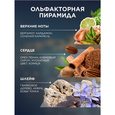 Парфюмерная вода для женщин Mur Mur Blanc