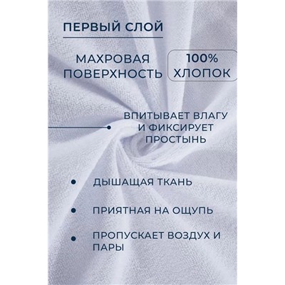 Наматрасник MERCANA непромокаемый на резинке, защитный борт высотой 35 см НАТАЛИ, 1078123