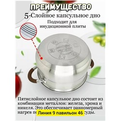 Набор кастрюли #23060879