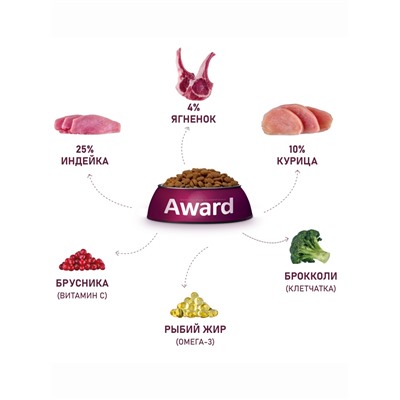 Сухой корм AWARD для щен. от 1 мес, бер-х и кор-х сук мел. и мин. пород с ягн/инд/брок 10 кг