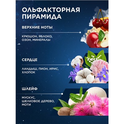 Туалетная вода для женщин Zodiac Aer
