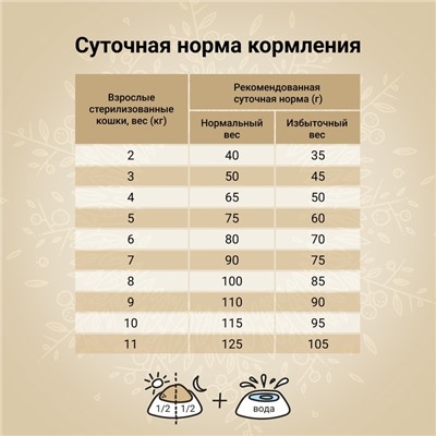 Сухой корм CRAFTIA HARMONA для стерилизованных кошек из утки и индейки 1.4 кг