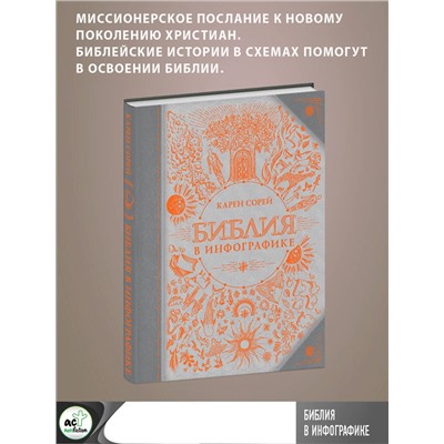 АСТ Карен Сорей "Библия в инфографике"