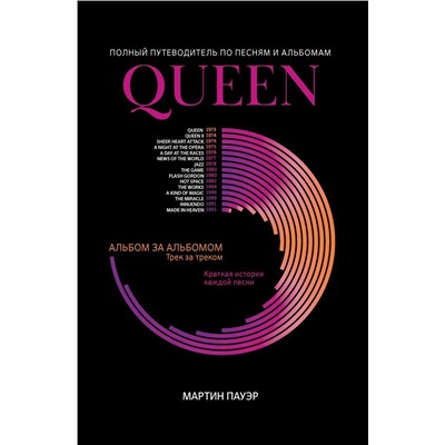 Мартин Пауэр: Queen. Полный путеводитель по песням и альбомам