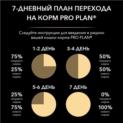 Сухой корм PRO PLAN для котят с чувствительным пищеварением, индейка, 400 г