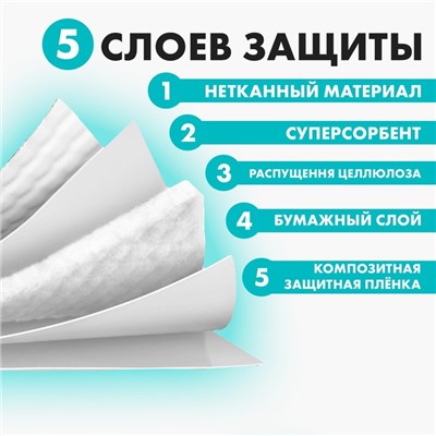 Пелёнки одноразовые с суперабсорбентом для животных, 60 х 60 см, 30 шт