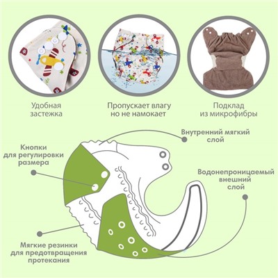 Трусики-подгузник, многоразовый, угольно-бамбуковая ткань, «Самолеты», от 0-36 мес.
