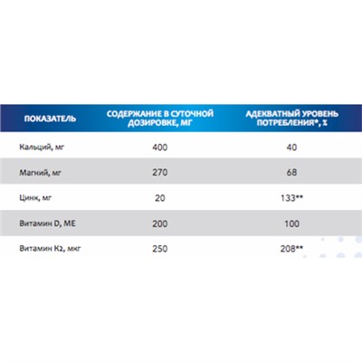 Кальций Магний Цинк с витаминами D3 + K2 Avicenna, 60 шт