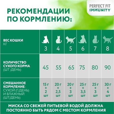 Сухой корм Perfect Fit для кошек, говядина, лён, голубика, 580 г