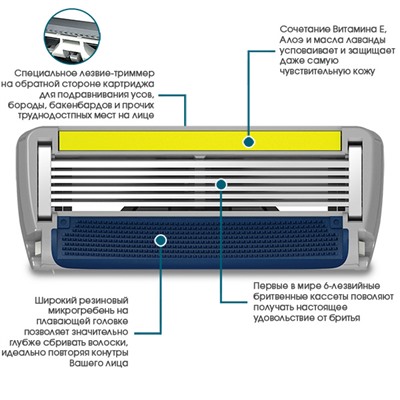 Кассеты для бритвы DORCO PACE-6 PLUS (8 шт.), SXA5080