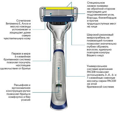 Станок для бритья DORCO PACE-6 PLUS (+ 2 кассеты), система с 6 лезвиями и лезвием-триммером, SXA5002