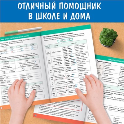 Сборник шпаргалок по английскому языку, 1—4 кл., 60 стр.