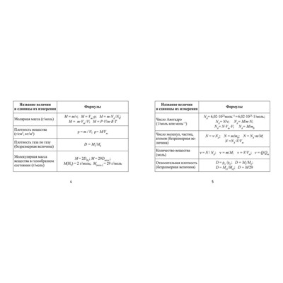 Формулы по химии (-36932-6)