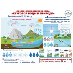 Круговорот Воды панно